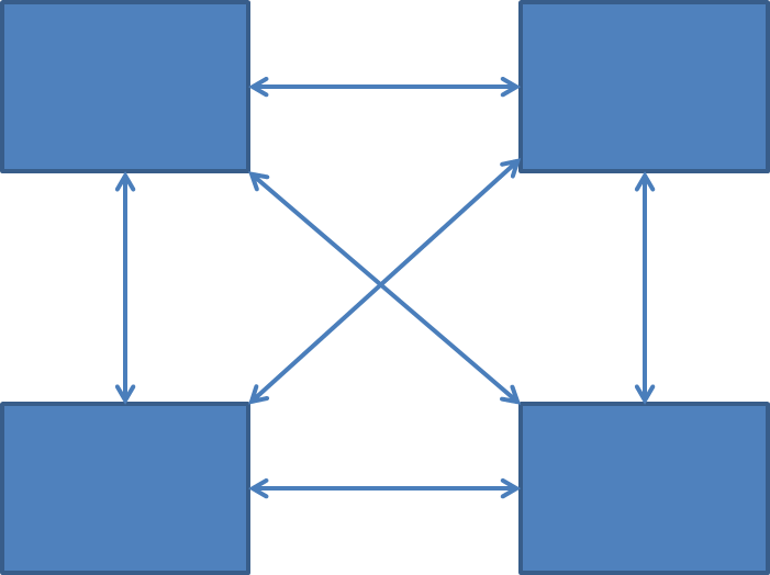 internettmodellen