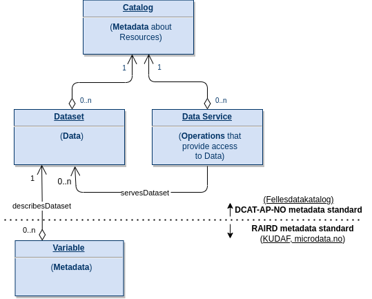 Simple Kudaf Metadata Model