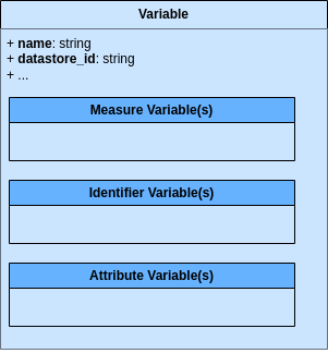 Kudaf Variable block