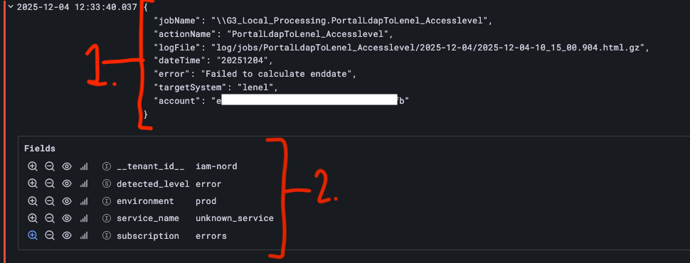 Figur som viser at en logglinjer består av to deler, en meldingskropp som er et JSON-objekt og metadata